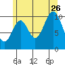 Kassa Inlet tide chart for Wednesday, July 26, 2023