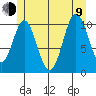 Kassa Inlet tide chart for Sunday, July 9, 2023