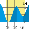 Kassa Inlet tide chart for Monday, August 14, 2023