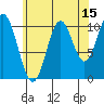 Kassa Inlet tide chart for Tuesday, August 15, 2023