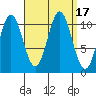 Kassa Inlet tide chart for Sunday, September 17, 2023