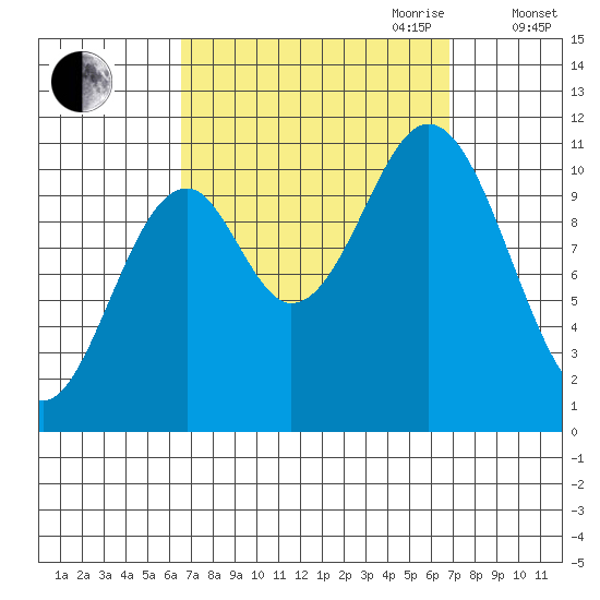 Kassa Inlet tide chart for Friday, September 22, 2023