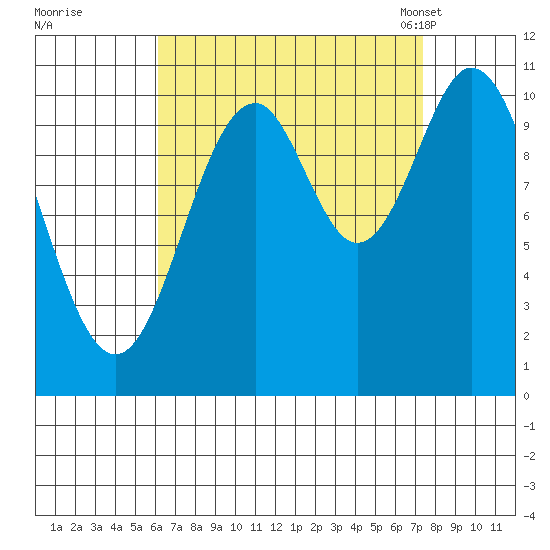 Kassa Inlet tide chart for Saturday, September 9, 2023