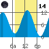 Kassa Inlet tide chart for Saturday, October 14, 2023