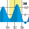 Kassa Inlet tide chart for Monday, October 30, 2023