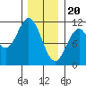 Kassa Inlet tide chart for Saturday, January 20, 2024