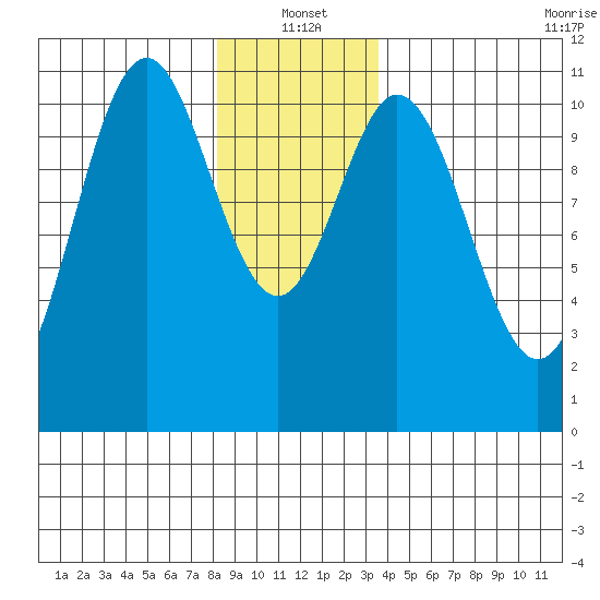Kassa Inlet tide chart for Tuesday, January 2, 2024