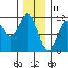 Kassa Inlet tide chart for Monday, January 8, 2024