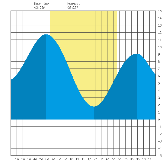 Kassa Inlet tide chart for Monday, March 4, 2024