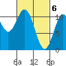 Kassa Inlet tide chart for Wednesday, March 6, 2024