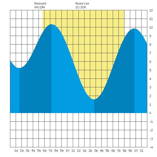 Kassa Inlet tide chart for Tuesday, April 16, 2024