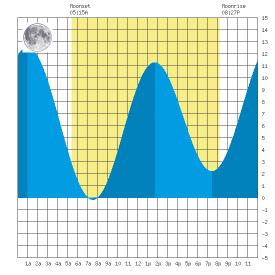 Kassa Inlet tide chart for Tuesday, April 23, 2024