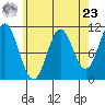 Kassa Inlet tide chart for Tuesday, April 23, 2024