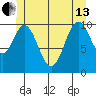 Kassa Inlet tide chart for Thursday, June 13, 2024