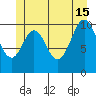 Kassa Inlet tide chart for Saturday, June 15, 2024