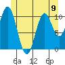 Kassa Inlet tide chart for Sunday, June 9, 2024