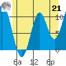 Kassa Inlet tide chart for Sunday, July 21, 2024