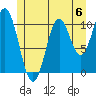 Kassa Inlet tide chart for Saturday, July 6, 2024