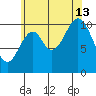 Kassa Inlet tide chart for Tuesday, August 13, 2024