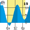 Kassa Inlet tide chart for Monday, August 19, 2024
