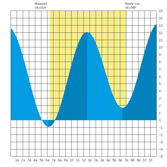 Kassa Inlet tide chart for Monday, September 16, 2024