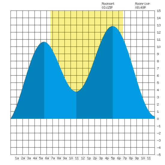 Kassa Inlet tide chart for Monday, September 23, 2024