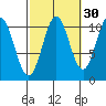 Kassa Inlet tide chart for Monday, September 30, 2024