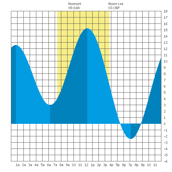 Kassa Inlet tide chart for Saturday, November 16, 2024