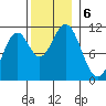 Kassa Inlet tide chart for Wednesday, November 6, 2024