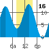 Kassa Inlet tide chart for Thursday, January 16, 2025