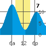 Kassa Inlet tide chart for Tuesday, January 7, 2025