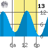 Kassa Inlet tide chart for Thursday, March 13, 2025