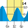 Kassa Inlet tide chart for Monday, April 14, 2025