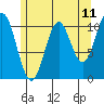 Kassa Inlet tide chart for Sunday, May 11, 2025