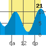 Kassa Inlet tide chart for Wednesday, May 21, 2025