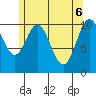 Kassa Inlet tide chart for Tuesday, May 6, 2025