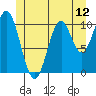 Kassa Inlet tide chart for Thursday, June 12, 2025