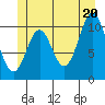 Kassa Inlet tide chart for Friday, June 20, 2025