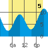Kassa Inlet tide chart for Thursday, June 5, 2025