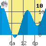 Kassa Inlet tide chart for Thursday, July 10, 2025