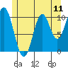 Kassa Inlet tide chart for Friday, July 11, 2025