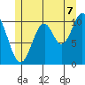 Kassa Inlet tide chart for Monday, July 7, 2025