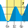 Kassa Inlet tide chart for Thursday, August 7, 2025