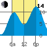 Kassa Inlet tide chart for Sunday, September 14, 2025