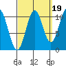 Kassa Inlet tide chart for Friday, September 19, 2025