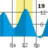 Kassa Inlet tide chart for Monday, January 19, 2026