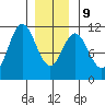 Kassa Inlet tide chart for Friday, January 9, 2026