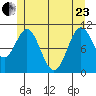 Kassa Inlet tide chart for Saturday, May 23, 2026