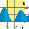 Kassa Inlet tide chart for Wednesday, May 6, 2026