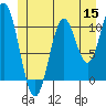 Kassa Inlet tide chart for Monday, June 15, 2026
